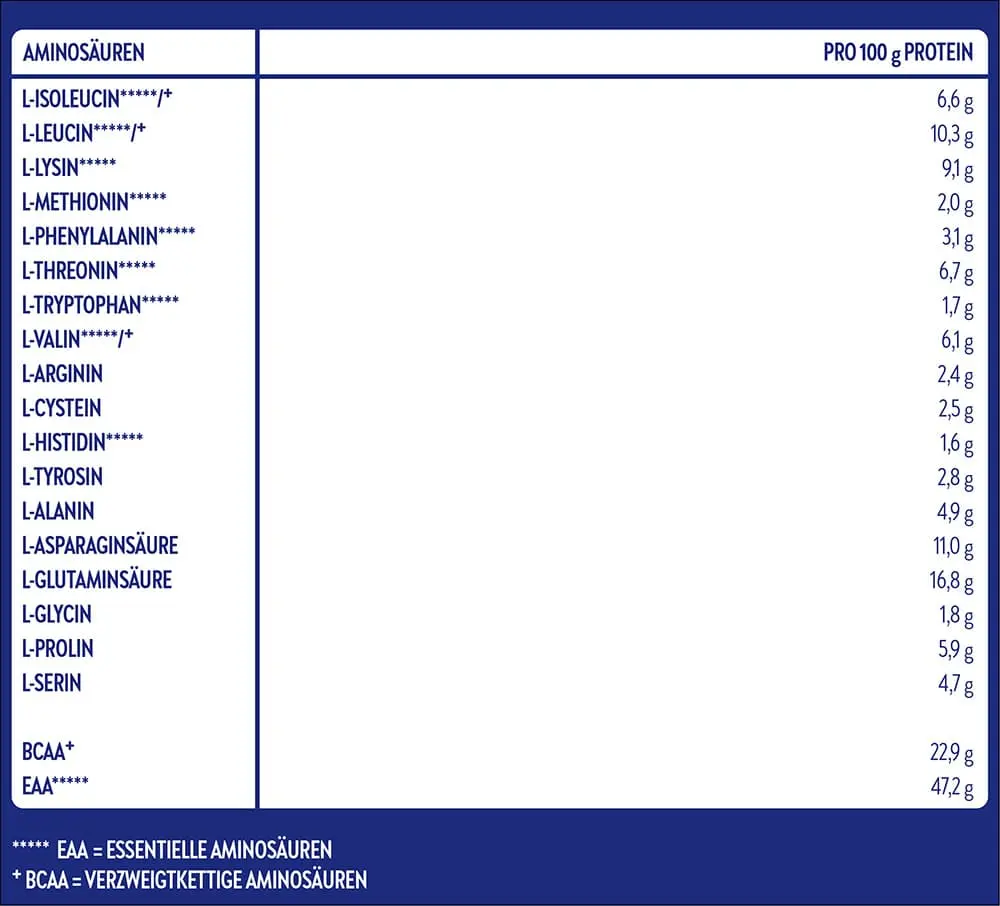 Whey Protein Deluxe Vanille – Hinweise | Aldi Sports